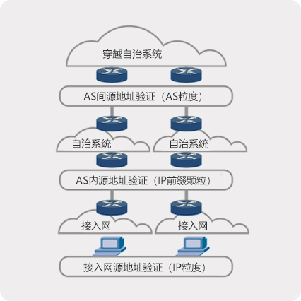 中国·BB贝博艾弗森(股份)有限公司-官方网站