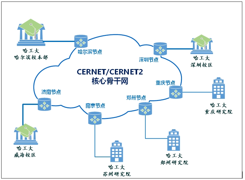 中国·BB贝博艾弗森(股份)有限公司-官方网站